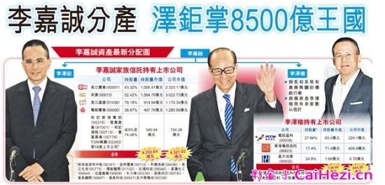 李嘉诚分家产，李泽钜掌管8500亿王国。来源 香港经济日报